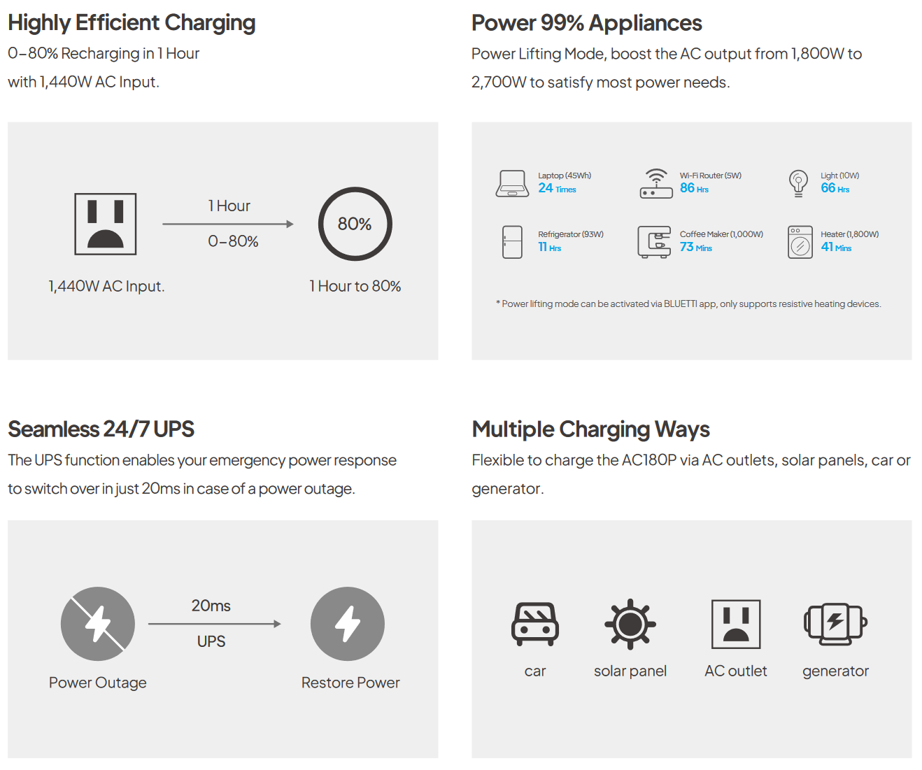 AC180P BLUETTI Portable Power Station