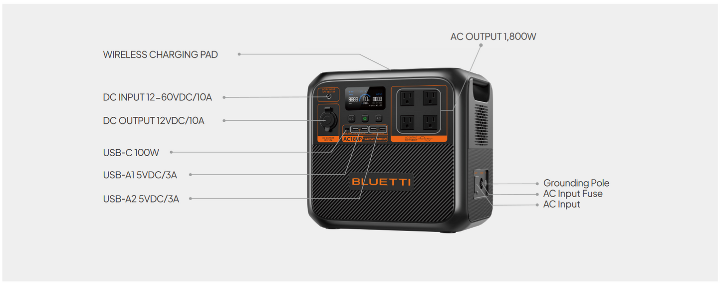 AC180P BLUETTI Portable Power Station