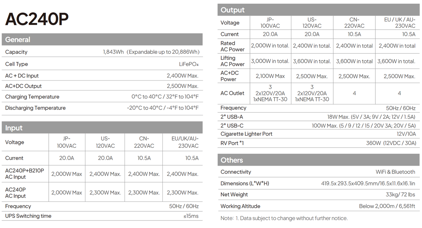 AC240P BLUETTI Portable Power Station