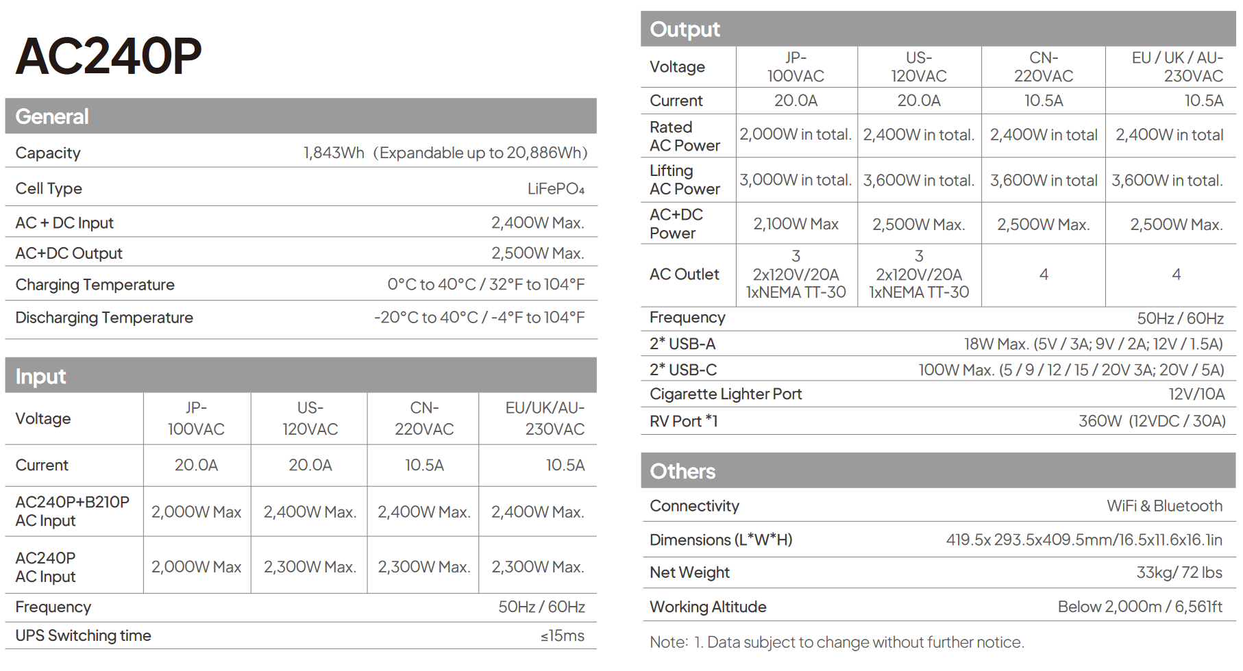 AC240P BLUETTI Portable Power Station