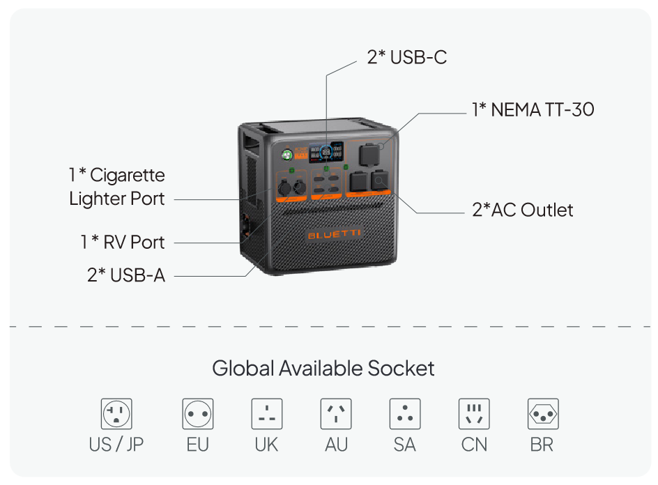 AC240P BLUETTI Portable Power Station