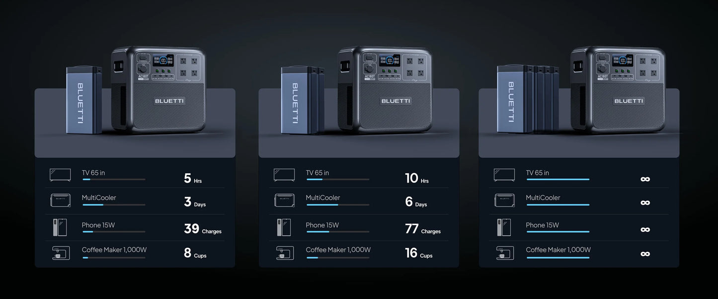 BLUETTI AC180T Portable Power Station